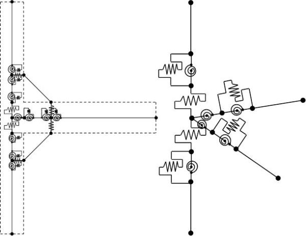 Spring Based Analytical Models